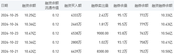 建设银行今日股价：10月28日收盘下跌1.23%