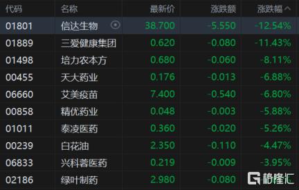 港股收评：恒指涨0.04%，钢铁股全天强势，三桶油走低