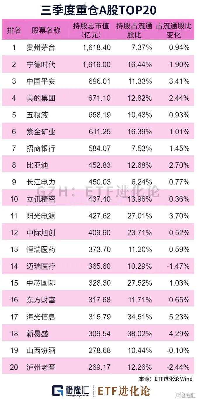 图解主动权益基金三季报