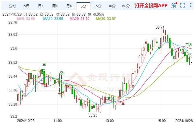 地缘风险仍然存在 白银再现回调