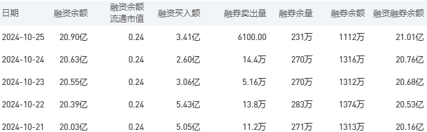 农业银行今日股价：10月28日收盘下跌1.24%