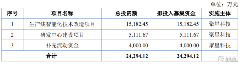 明天，又有低价新股申购！