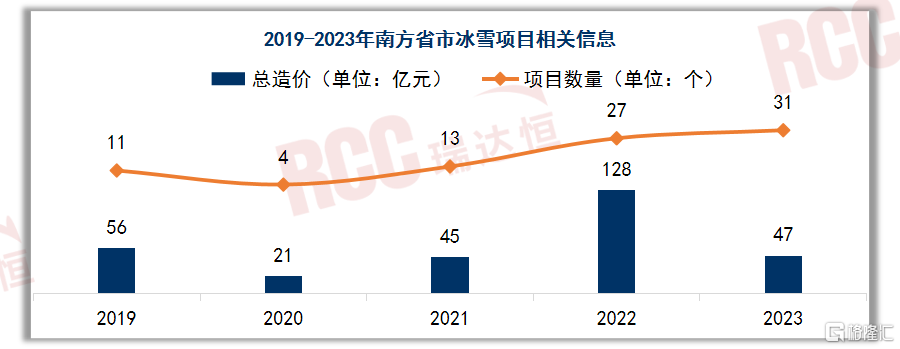 概念掘金 | 国常会多举措激发冰雪经济活力，产业步入增长“快车道”