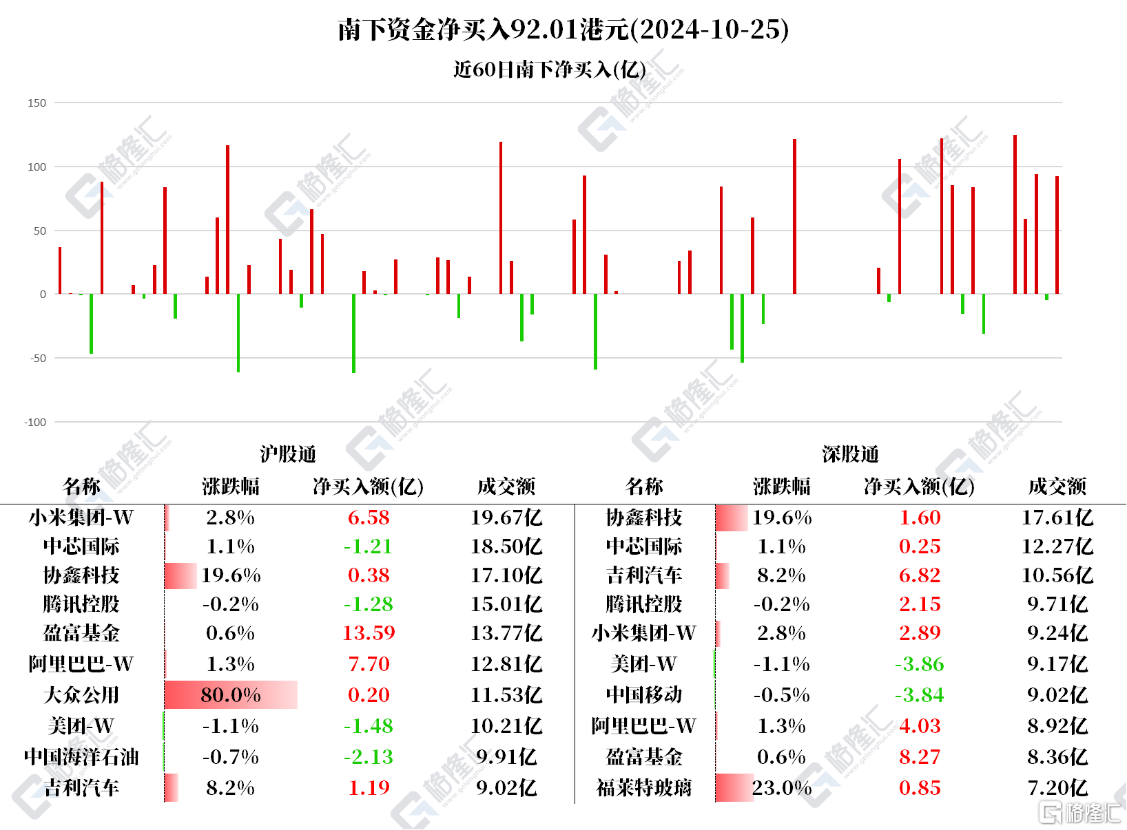 音频 | 格隆汇10.28盘前要点—港A美股你需要关注的大事都在这