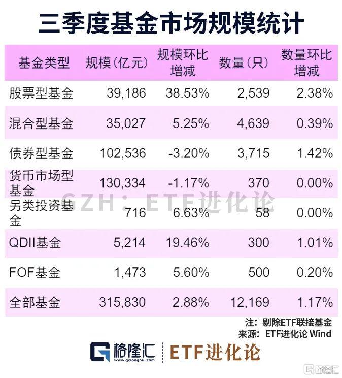 图解主动权益基金三季报