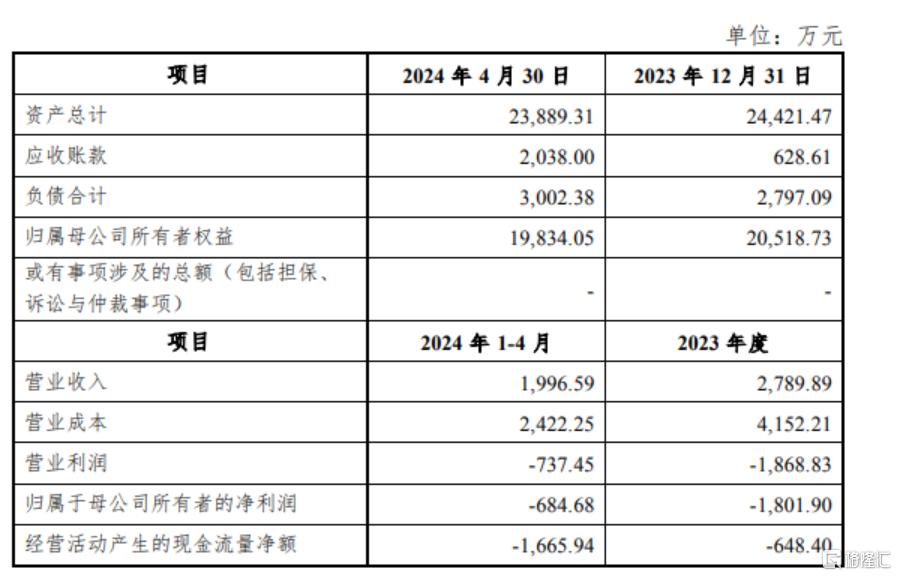 换资大动作，股价逼近历史新高，“常山赵子龙”还能继续冲？