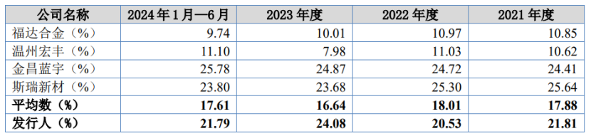 明天，又有低价新股申购！