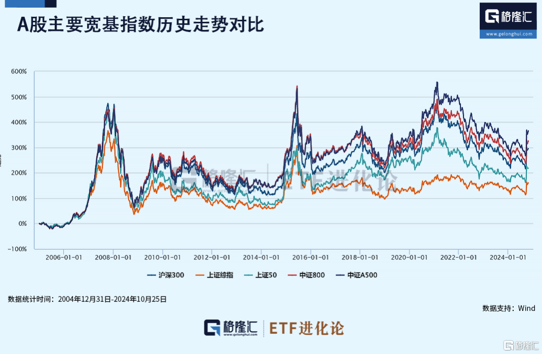 炸裂！爆款ETF横扫全场