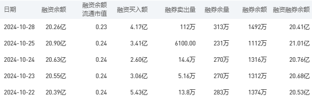 农业银行今日股价：10月29日收盘上涨0.63%