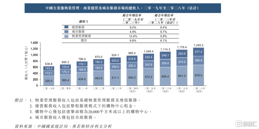 背靠深圳国资委，深业物业冲击港股IPO