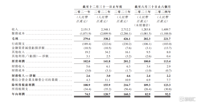 背靠深圳国资委，深业物业冲击港股IPO