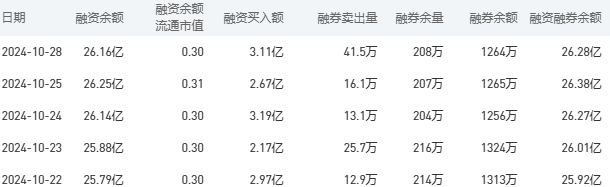 工商银行股市行情最新消息：10月29日收盘下跌0.16%