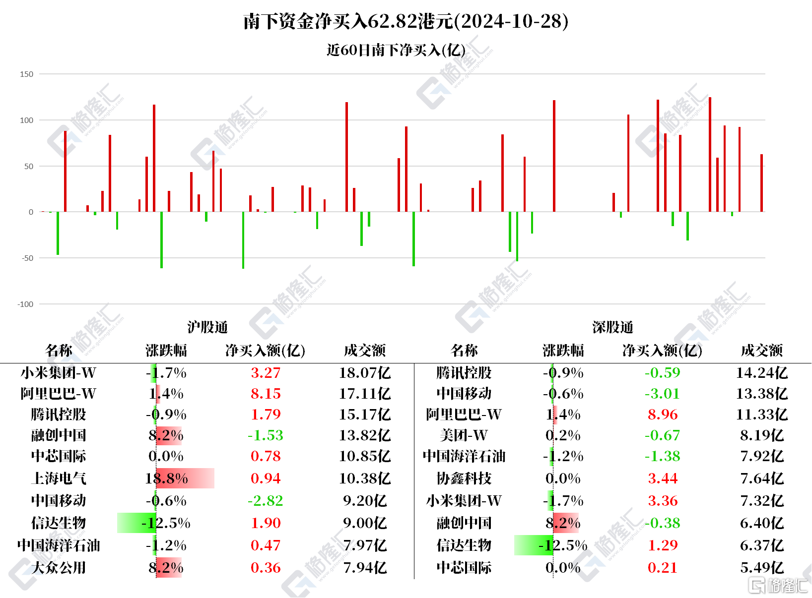 音频 | 格隆汇10.29盘前要点—港A美股你需要关注的大事都在这