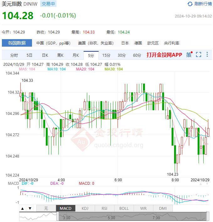 10月29日汇市早评：欧洲通胀减缓进程走上正轨 欧元/美元恢复主要看跌趋势