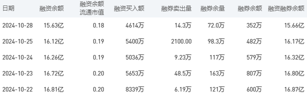 中国银行今日股价：10月29日收盘上涨0.41%