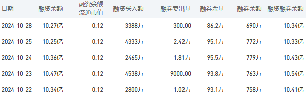 建设银行今日股价：10月29日收盘较昨日持平