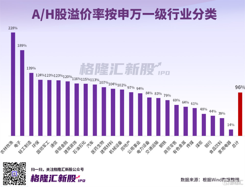 传“医药一哥”欲赴港上市！A股平均比港股贵96%