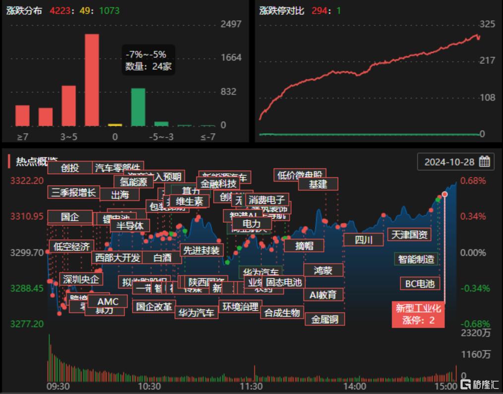 龙虎榜丨游资狂冲银之杰超4亿元，3.58亿资金高位出货双成药业