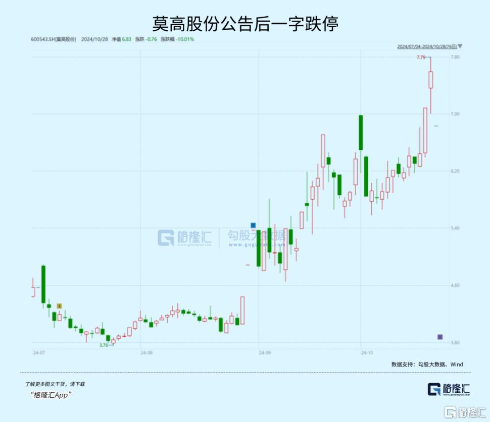 又一板块爆发！85%个股已步入牛市？