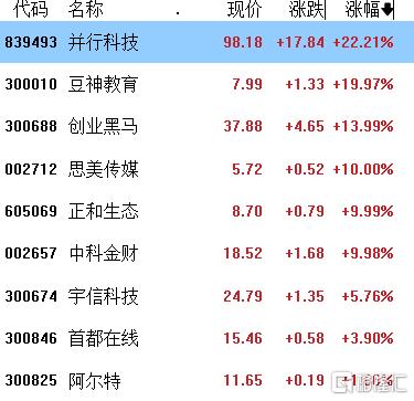 AI Agent集中大爆发！智谱Au­t­o­G­LM火爆全网，教育等应用方向大涨