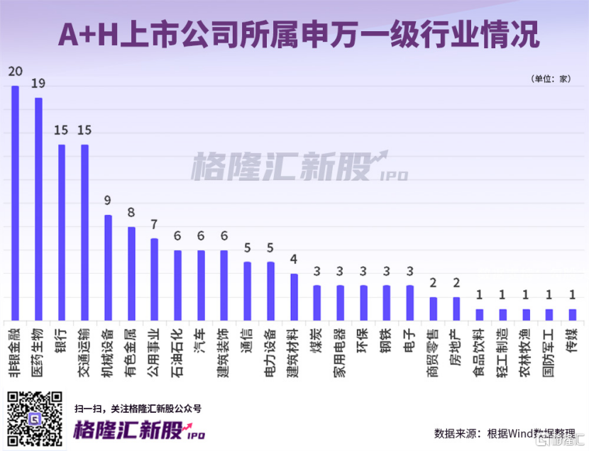 传“医药一哥”欲赴港上市！A股平均比港股贵96%