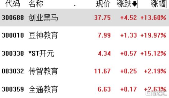 AI Agent集中大爆发！智谱Au­t­o­G­LM火爆全网，教育等应用方向大涨