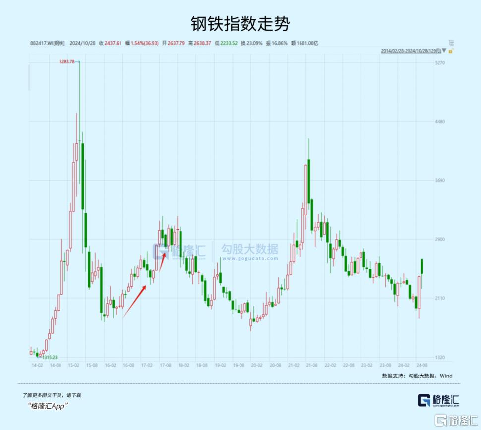 又一板块爆发！85%个股已步入牛市？