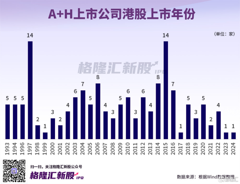 传“医药一哥”欲赴港上市！A股平均比港股贵96%