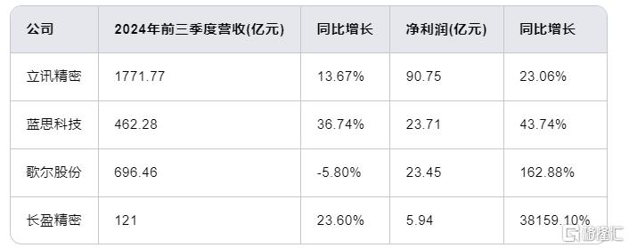 苹果AI落地，消费电子开启新周期？果链已“躁动”起来了！