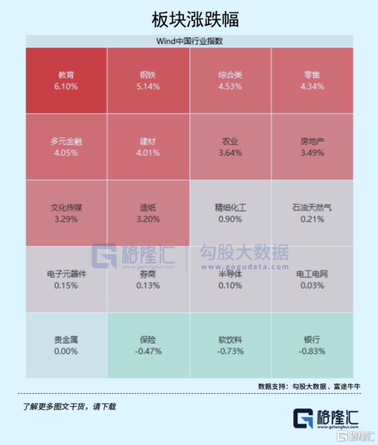 又一板块爆发！85%个股已步入牛市？