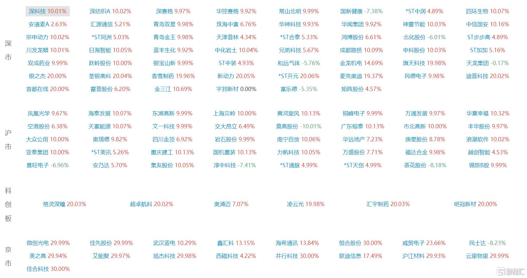 龙虎榜丨游资狂冲银之杰超4亿元，3.58亿资金高位出货双成药业