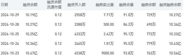 建设银行今日股价：10月30日收盘下跌1.12%