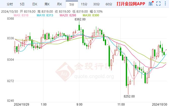 沪银继续上涨 今日美国将公布GDP数据