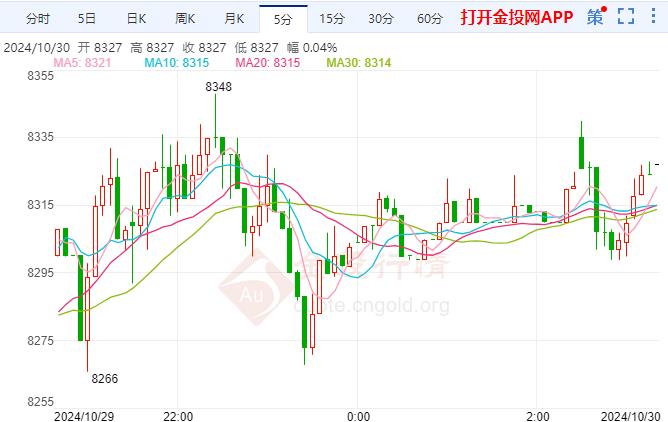 白银TD现报8328元/克 涨幅1.06%