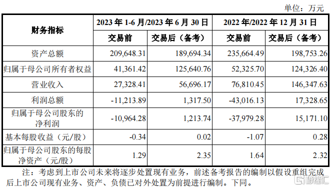 山东华鹏8连板落空，13亿资金在等一个并购