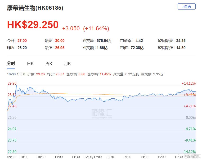 港股收评：恒科指跌2.38%险守4500点，半导体芯片股下挫