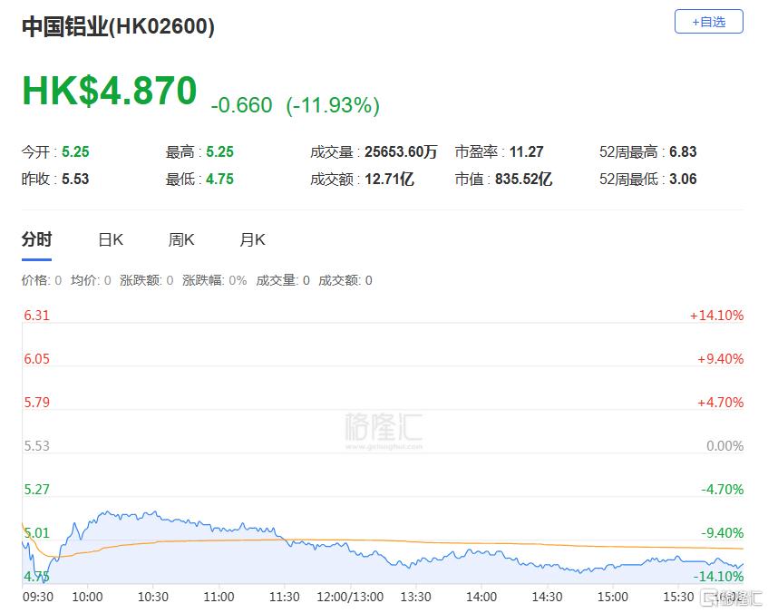 港股收评：恒科指跌2.38%险守4500点，半导体芯片股下挫