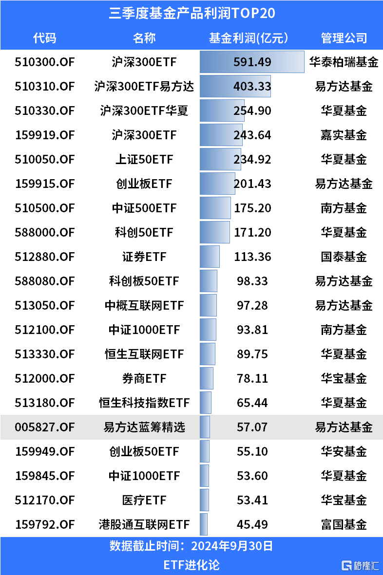 唯一收红！被资金买到限购！