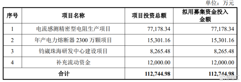 钧崴电子提交注册，富士康、格力均为客户，业绩存波动