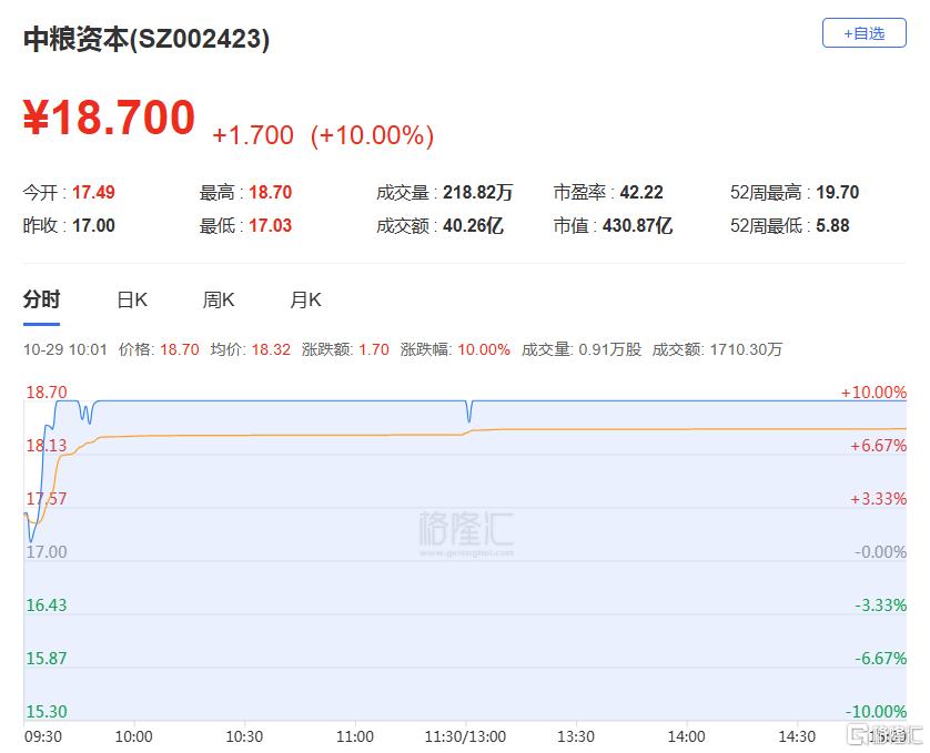 龙虎榜丨涪陵广场路超4亿爆买中国长城，六一中路、低位挖掘联手打板欧菲光