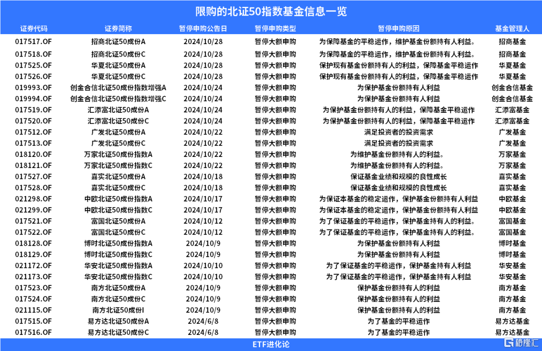 唯一收红！被资金买到限购！