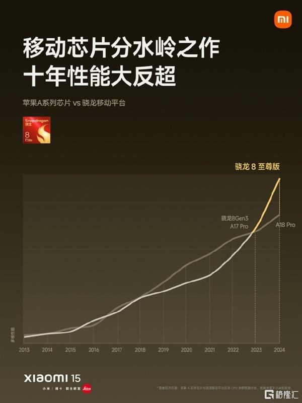 小米15起售价4499元，将全面支持苹果设备！SU7 Ultra预售价81.49万元