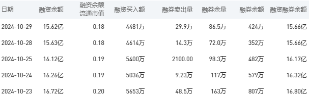 中国银行今日股价：10月30日收盘下跌1.43%