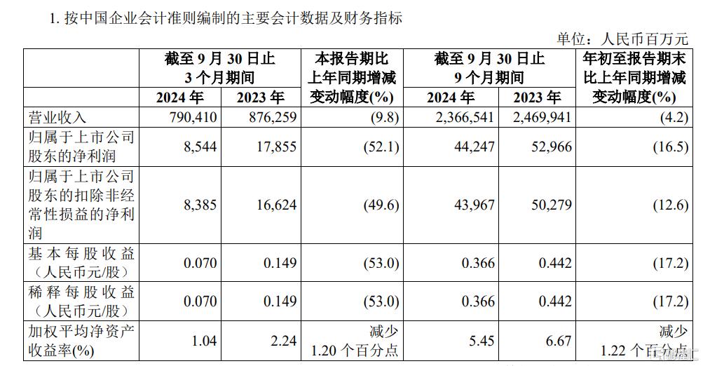 日赚超10亿！“三桶油”前三季度业绩亮眼，中石油、中海油净利润逆势上涨