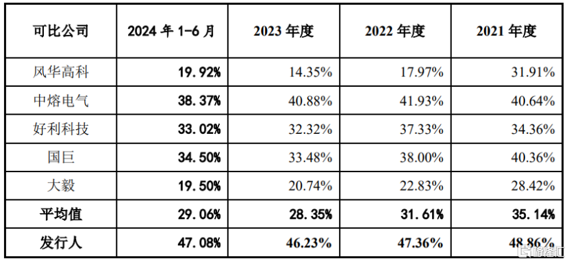 钧崴电子提交注册，富士康、格力均为客户，业绩存波动