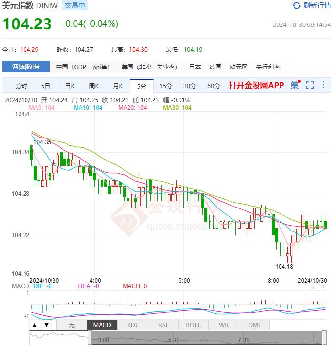 10月30日汇市早评：瑞士央行未来几季度或进一步降息 美元/瑞郎上行瞄准目标是0.8730