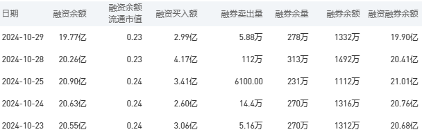 农业银行今日股价：10月30日收盘下跌1.67%