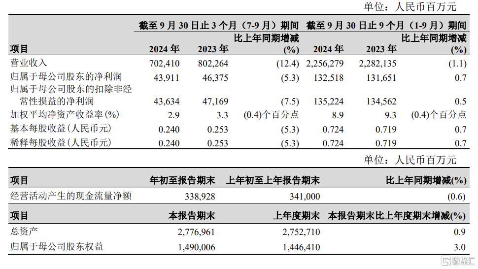 日赚超10亿！“三桶油”前三季度业绩亮眼，中石油、中海油净利润逆势上涨