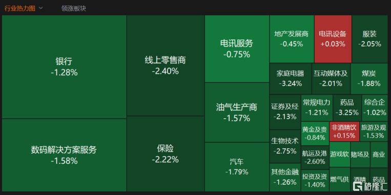 港股收评：恒科指跌2.38%险守4500点，半导体芯片股下挫