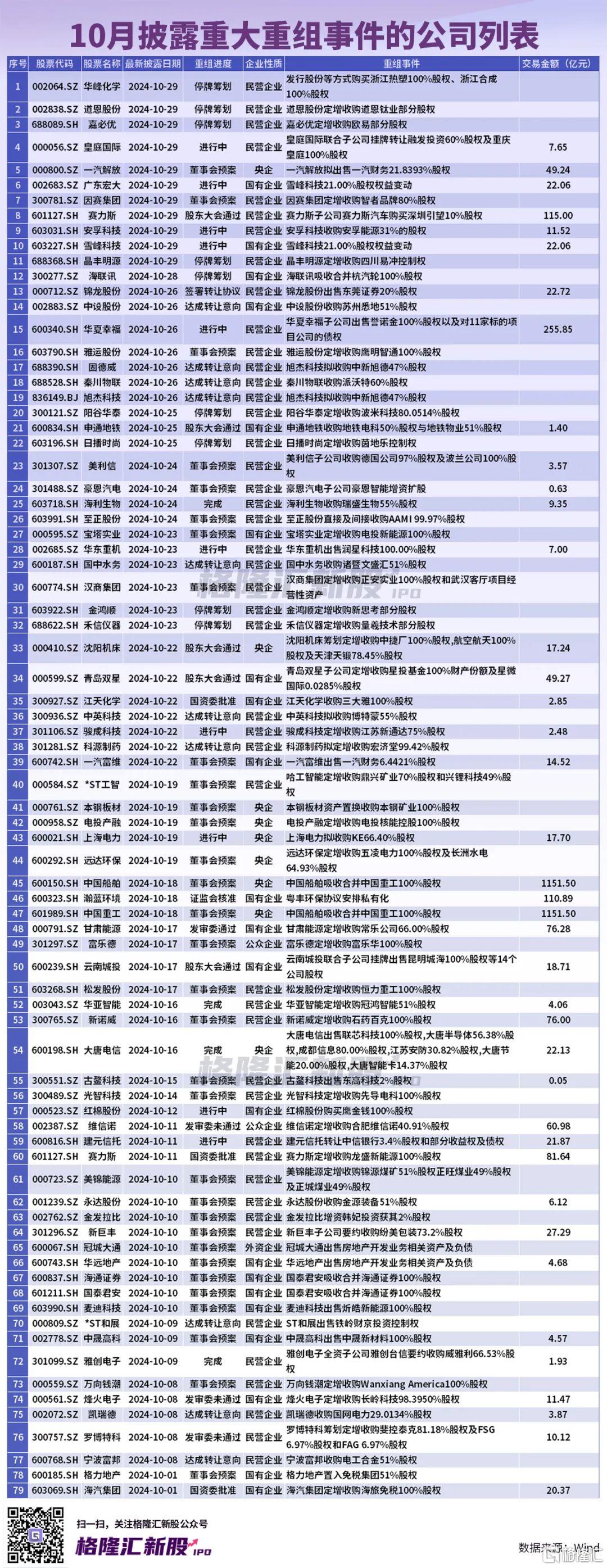 山东华鹏8连板落空，13亿资金在等一个并购